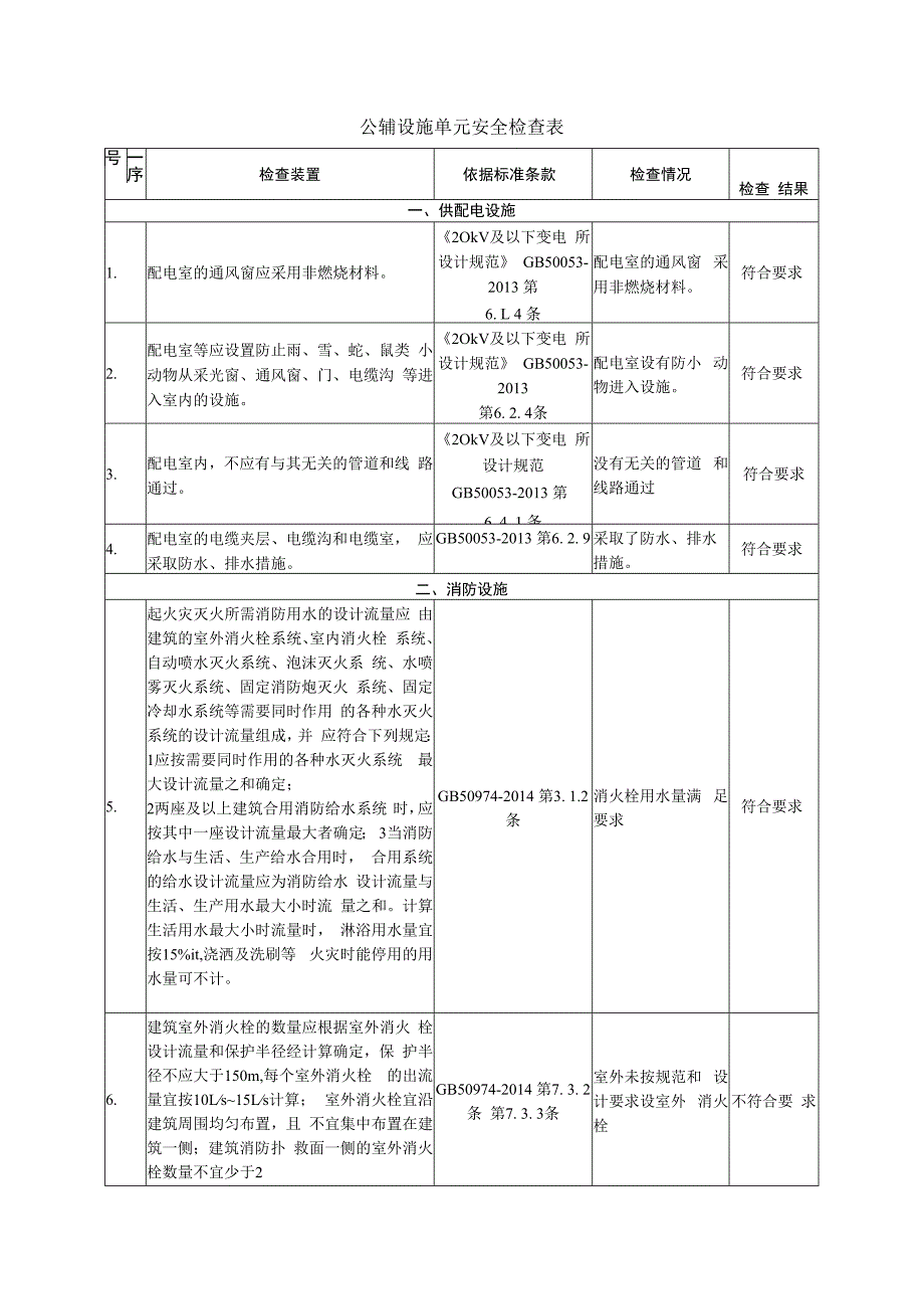 铸造企业公辅设施单元安全检查表.docx_第1页