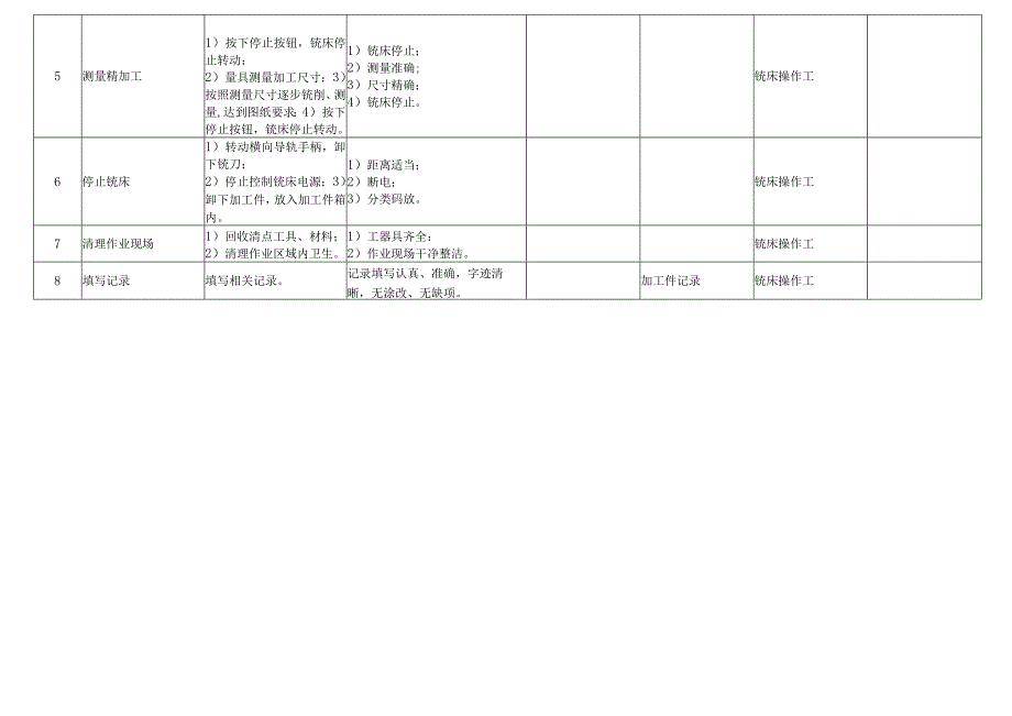 铣床标准操作流程.docx_第3页