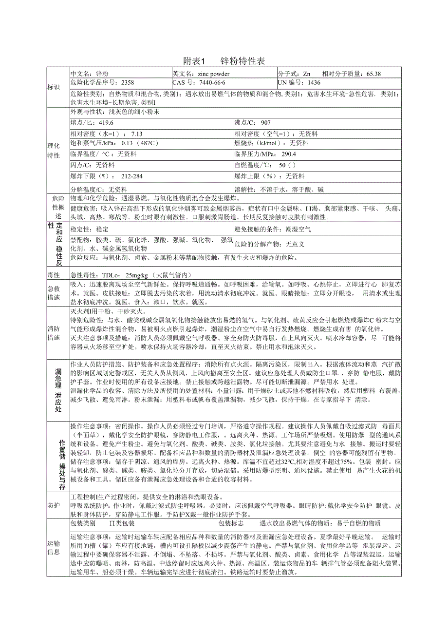 锌粉特性表.docx_第1页