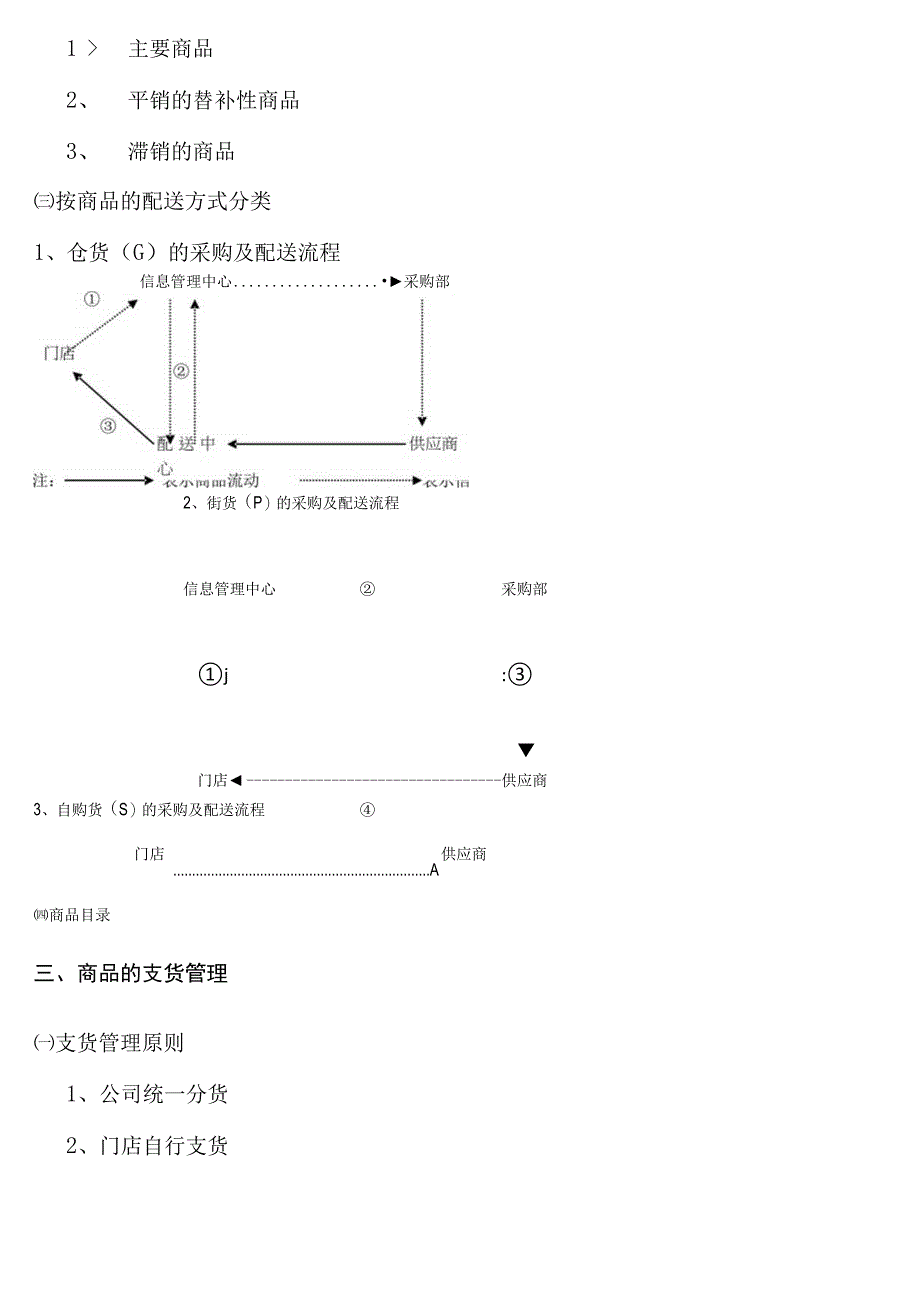 门店商品管理手册.docx_第2页