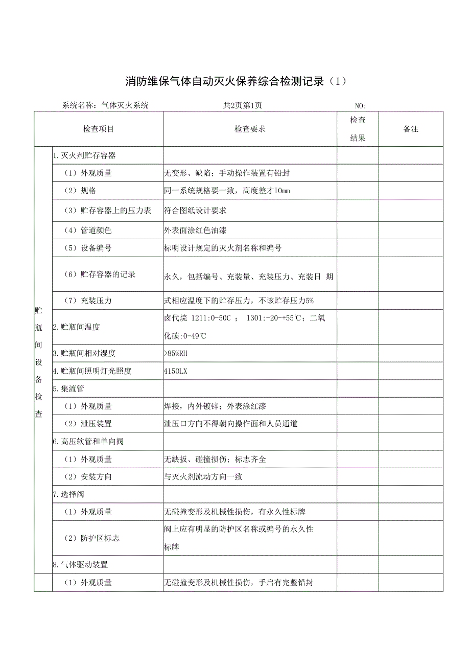 集团公司企业消防维保气体自动灭火保养综合检测记录.docx_第1页