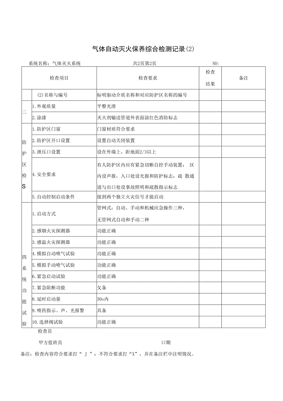 集团公司企业消防维保气体自动灭火保养综合检测记录.docx_第2页