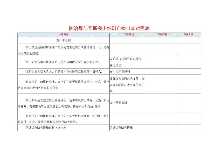 防治煤与瓦斯突出细则自检自查对照表.docx_第1页