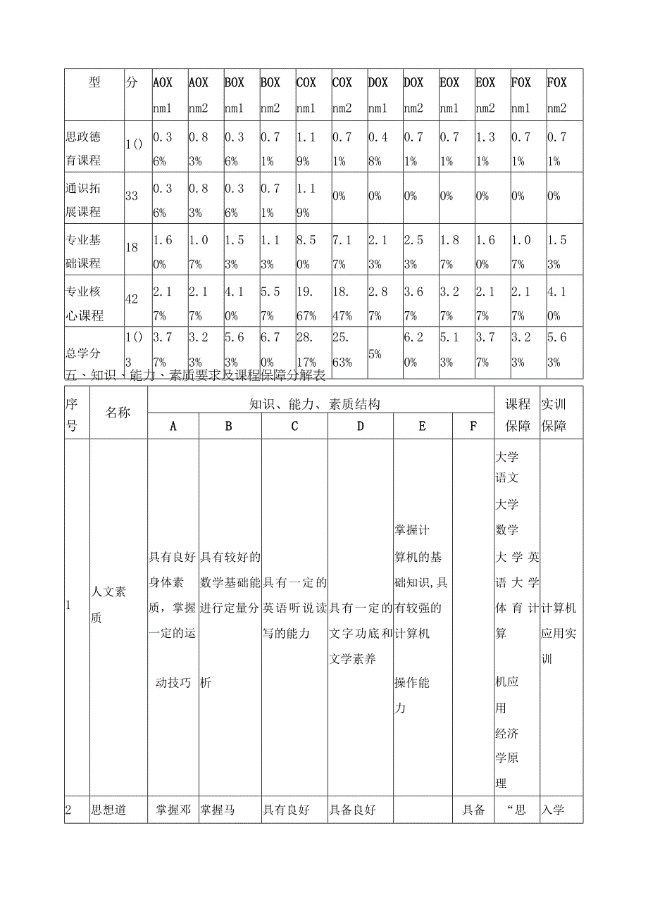 金融科技应用专业课程体系.docx_第3页