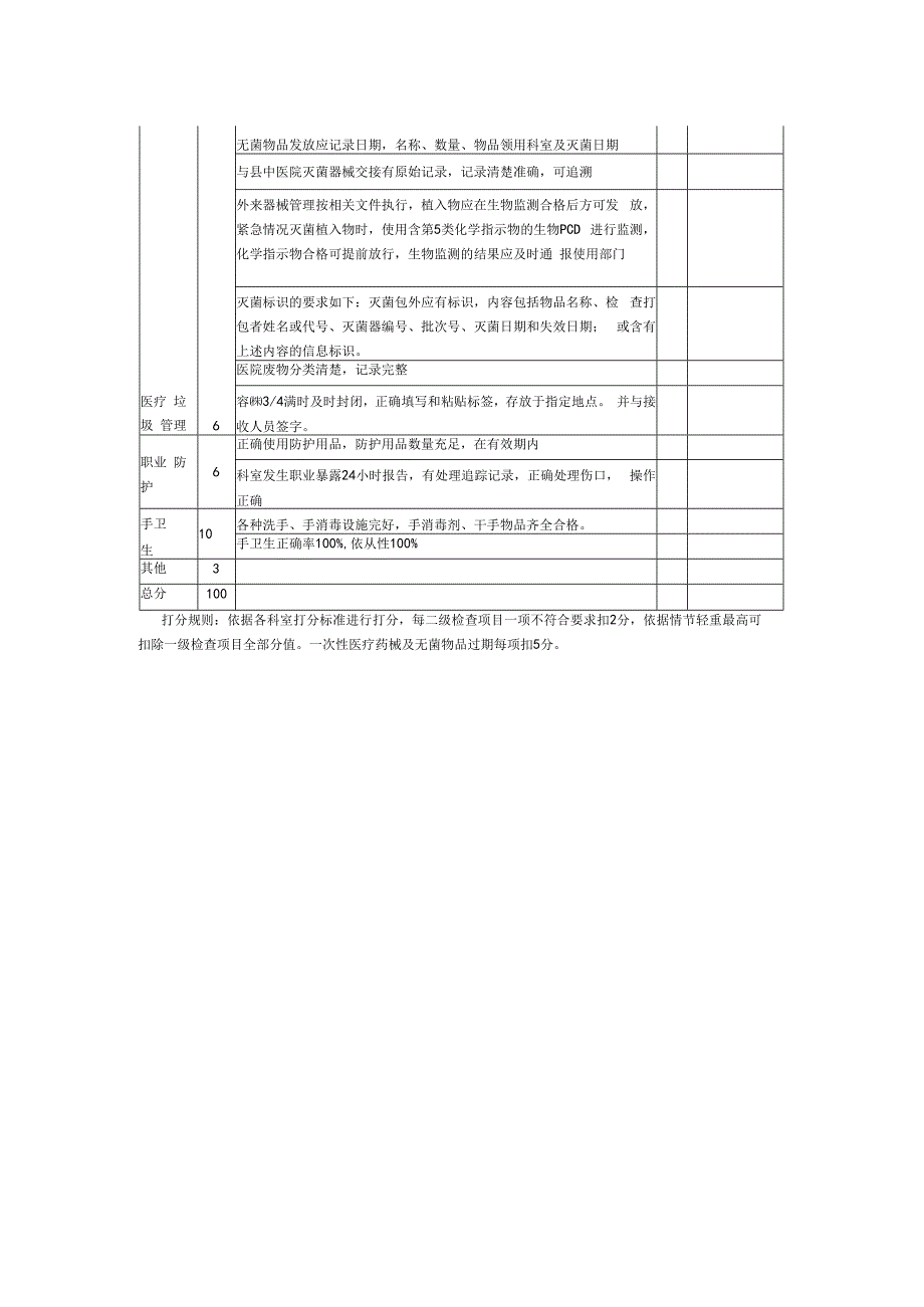 院感质检标准3供应室医院感染质量考核标准.docx_第2页