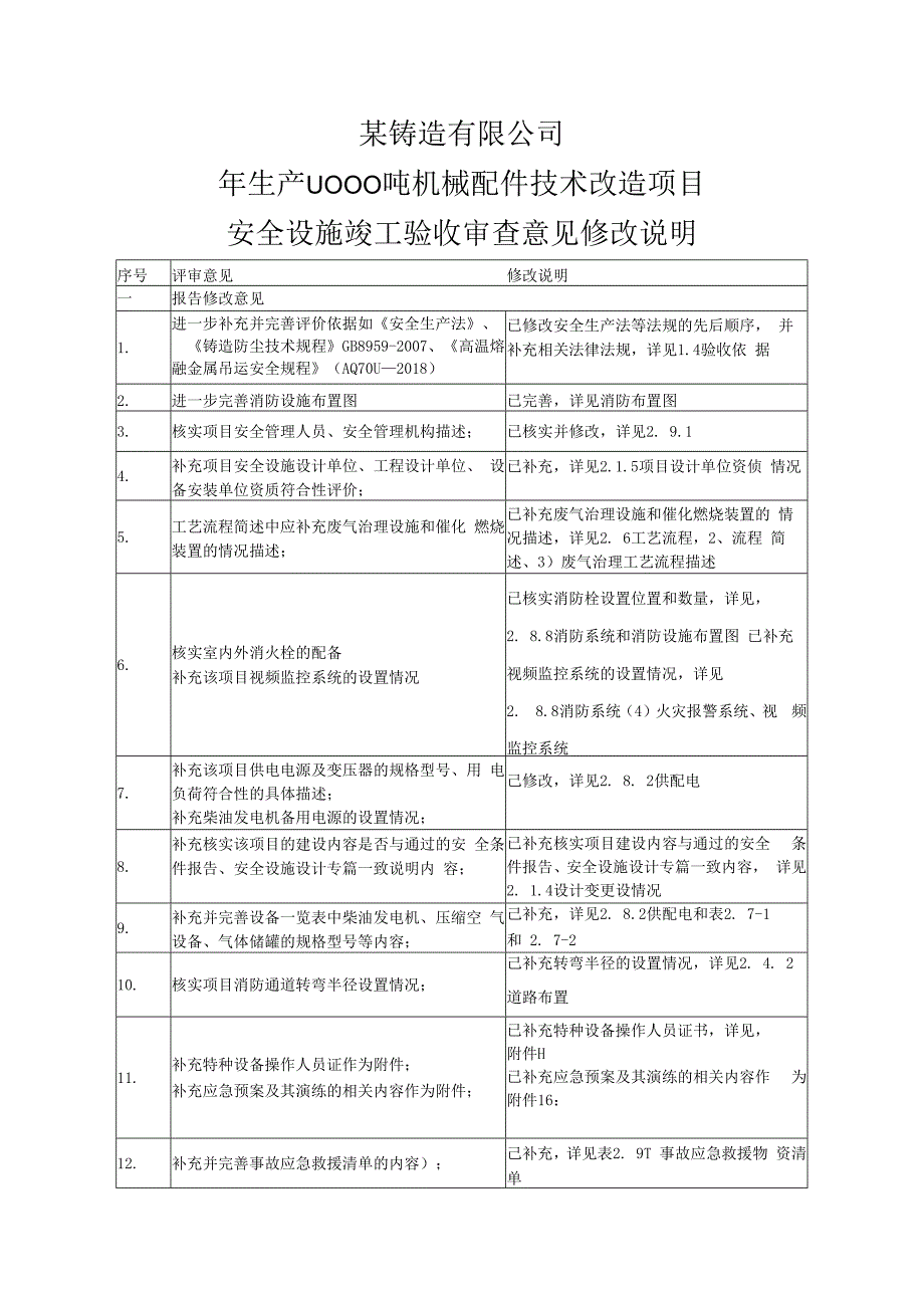 铸造有限公司安全设施竣工验收审查意见修改说明.docx_第1页