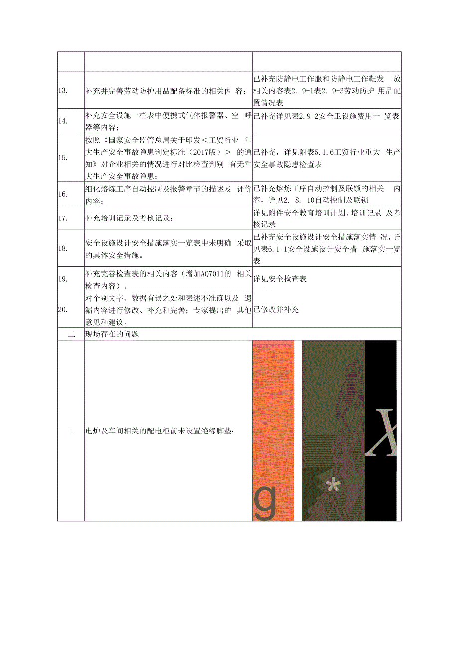 铸造有限公司安全设施竣工验收审查意见修改说明.docx_第2页