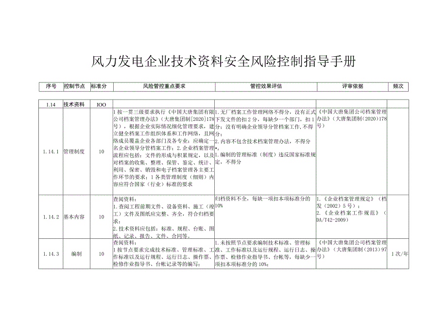 风力发电企业技术资料安全风险控制指导手册.docx_第1页