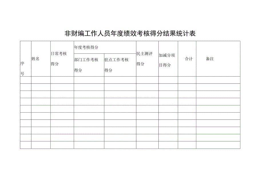 非财编工作人员年度绩效考核得分结果统计表.docx_第1页