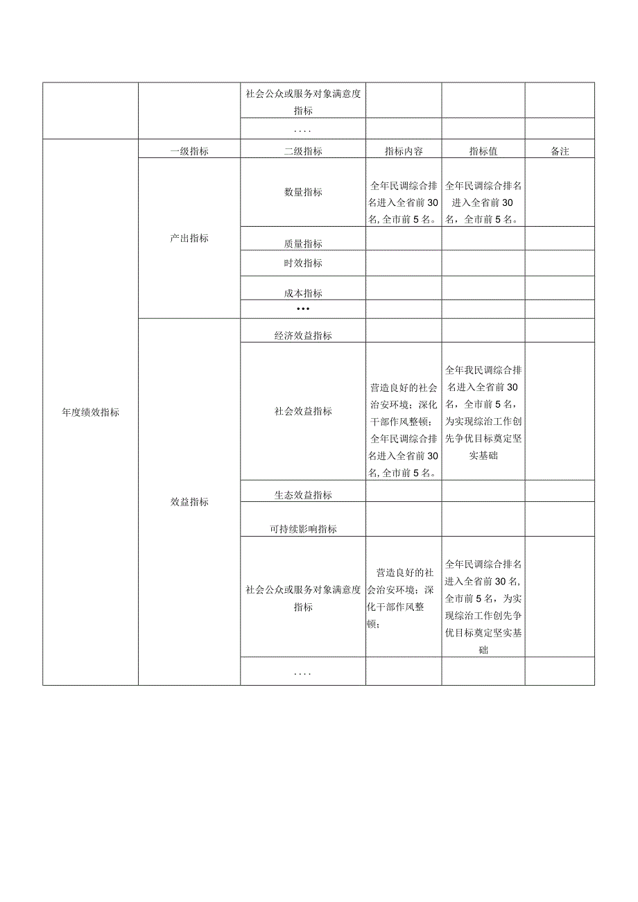 项目绩效目标表.docx_第2页