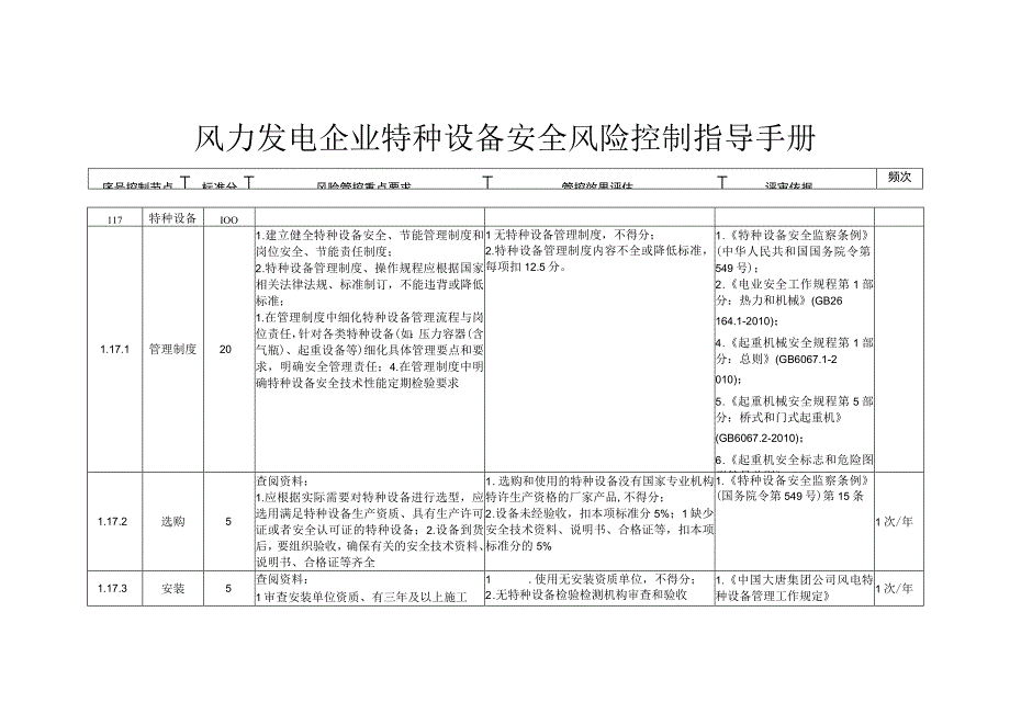 风力发电企业特种设备安全风险控制指导手册.docx_第1页