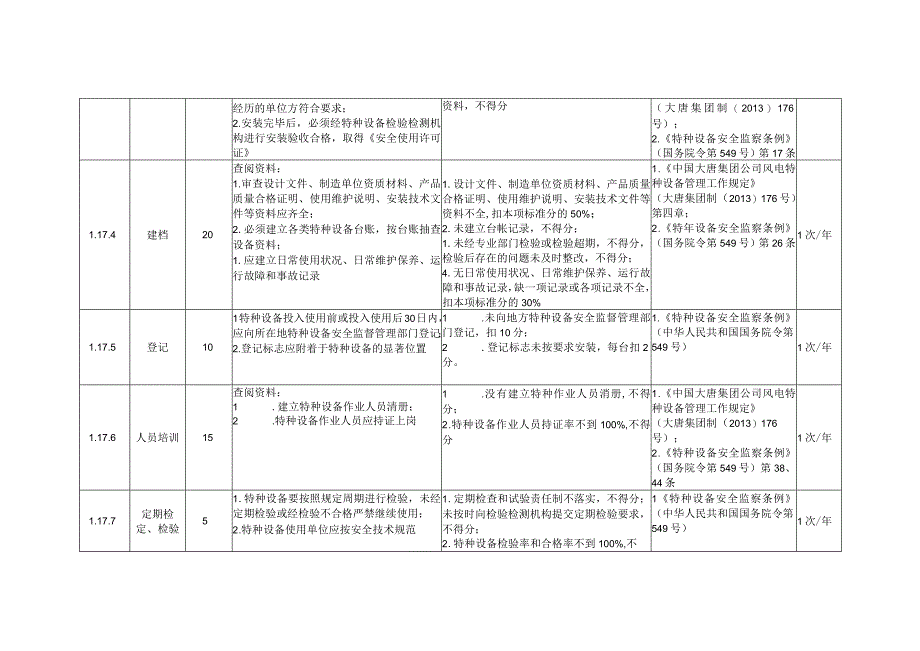 风力发电企业特种设备安全风险控制指导手册.docx_第2页