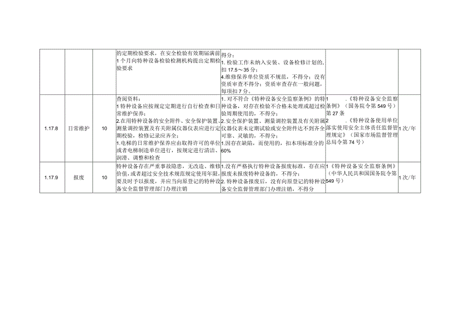 风力发电企业特种设备安全风险控制指导手册.docx_第3页