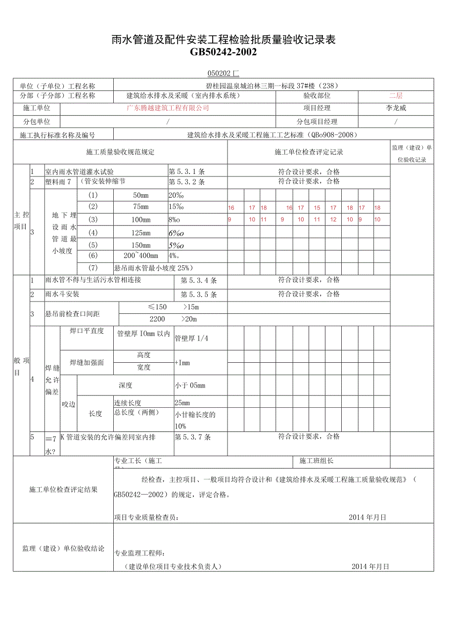 雨水管道及配件安装工程检验批质量验收记录表.docx_第1页