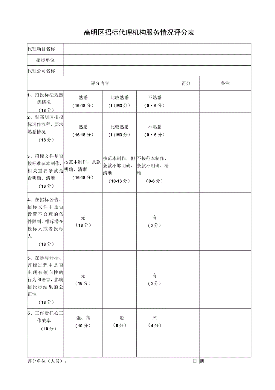 高明区招标代理机构服务情况评分表.docx_第1页