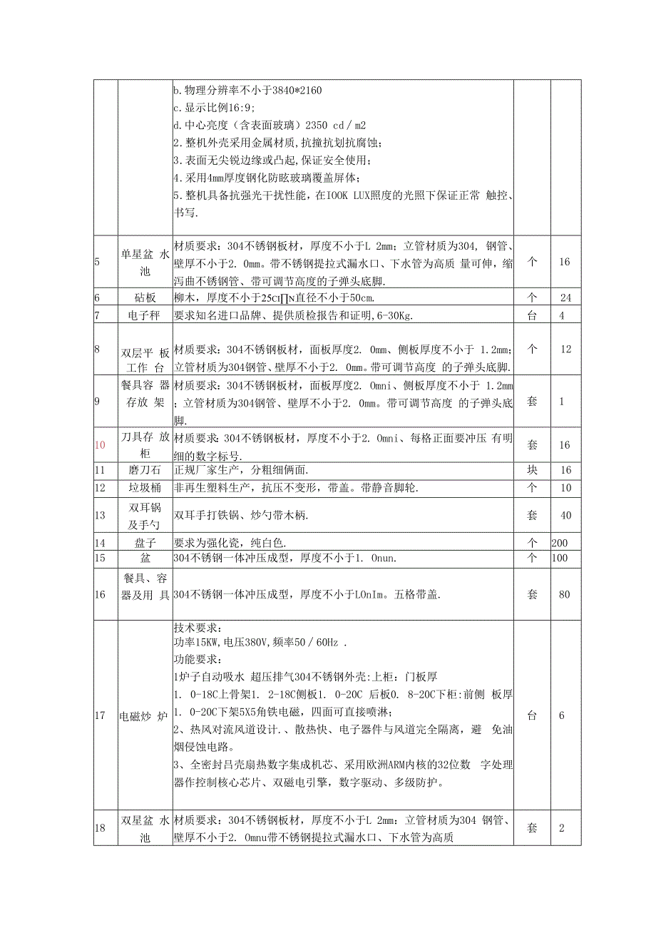 高星级酒店运营与膳食营养管理实训设备采购需求.docx_第2页