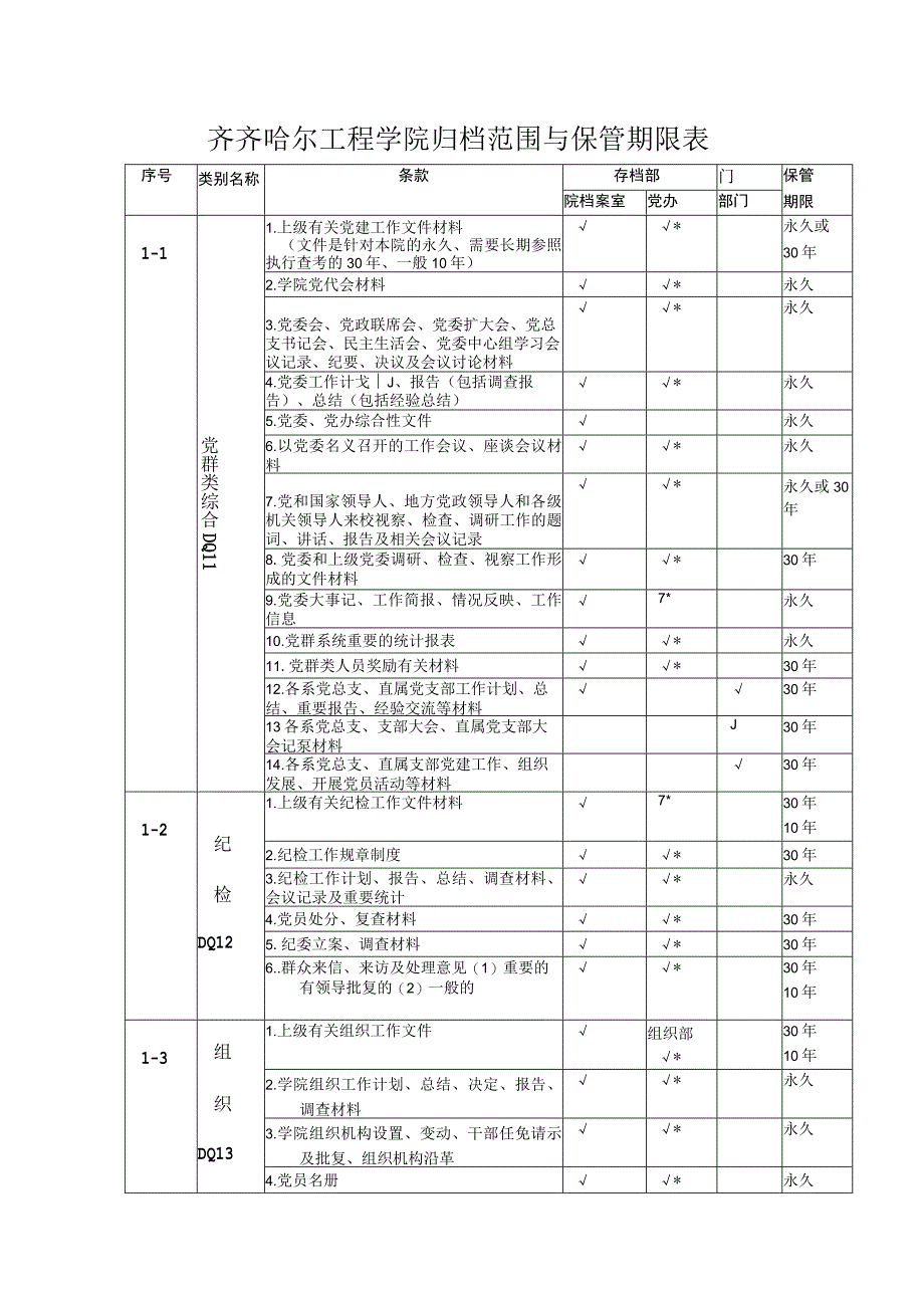 齐齐哈尔工程学院归档范围与保管期限表.docx_第1页