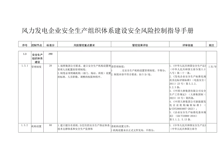 风力发电企业安全生产组织体系建设安全风险控制指导手册.docx_第1页