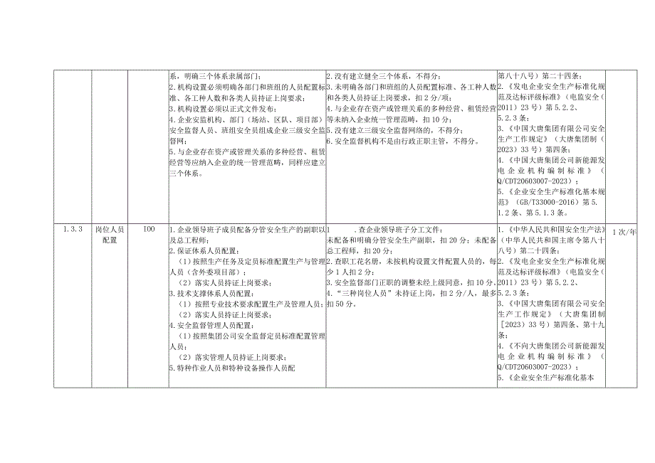 风力发电企业安全生产组织体系建设安全风险控制指导手册.docx_第2页