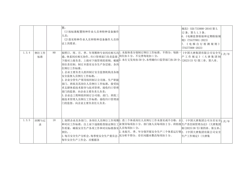 风力发电企业安全生产组织体系建设安全风险控制指导手册.docx_第3页