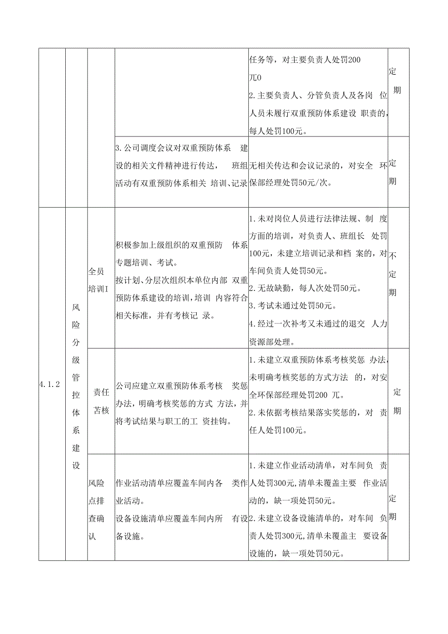 风险分级管控和隐患排查治理考核奖惩制度.docx_第3页