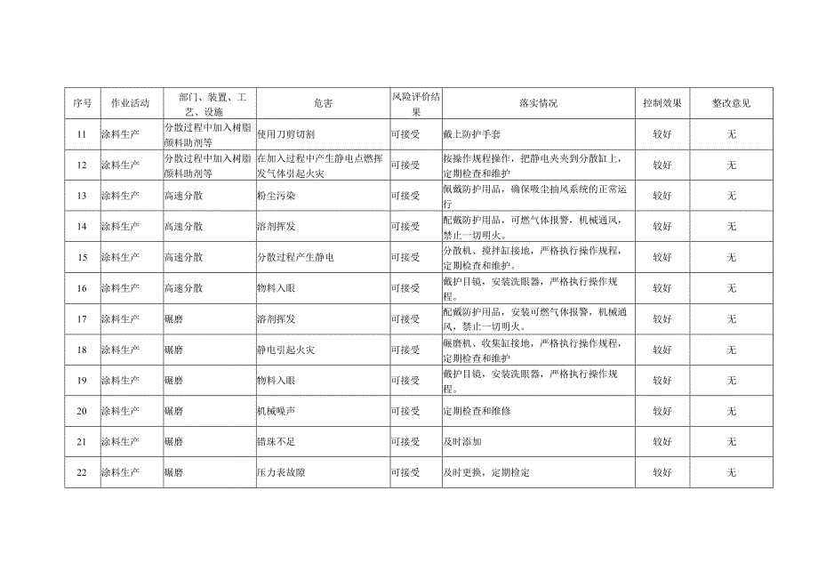 风险评价年度评审报告.docx_第2页