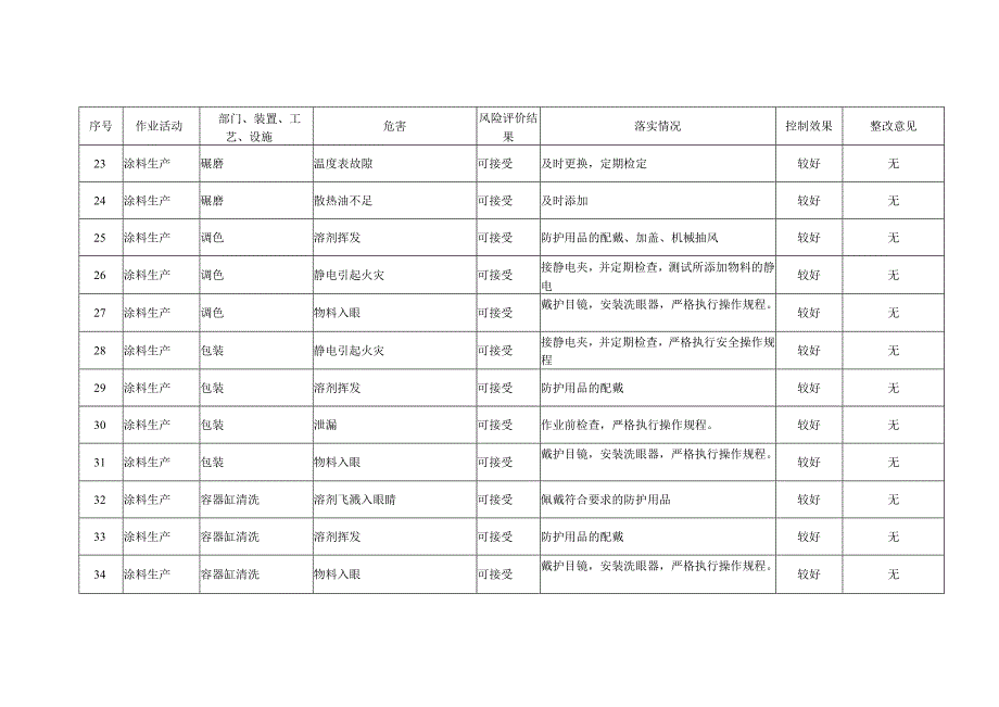 风险评价年度评审报告.docx_第3页