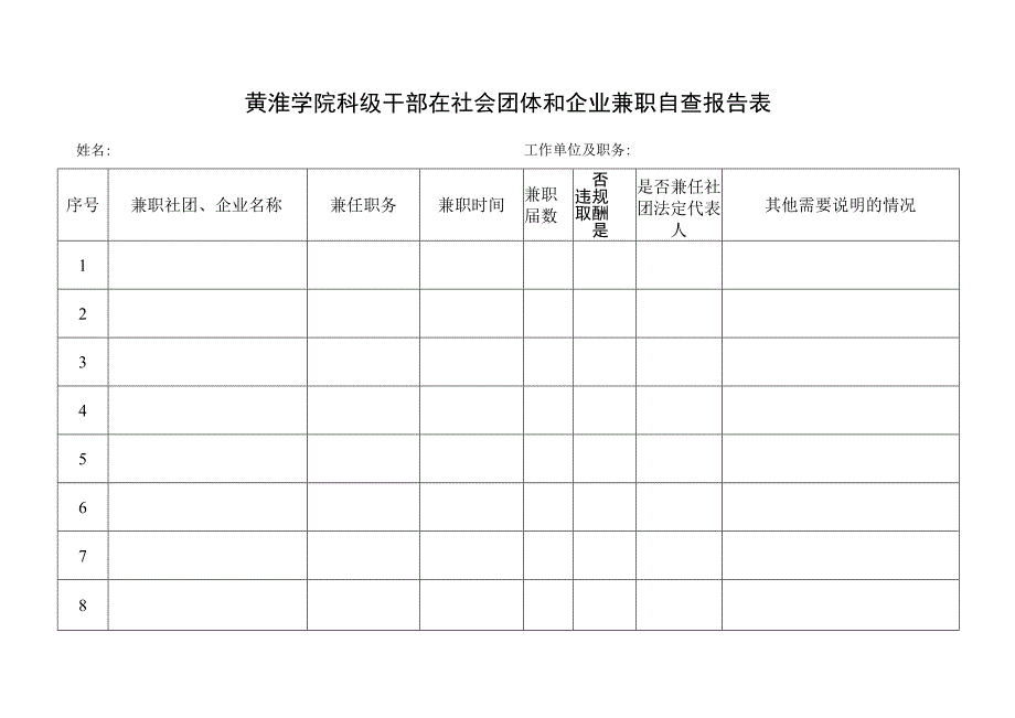 黄淮学院科级干部在社会团体和企业兼职自查报告表.docx_第1页