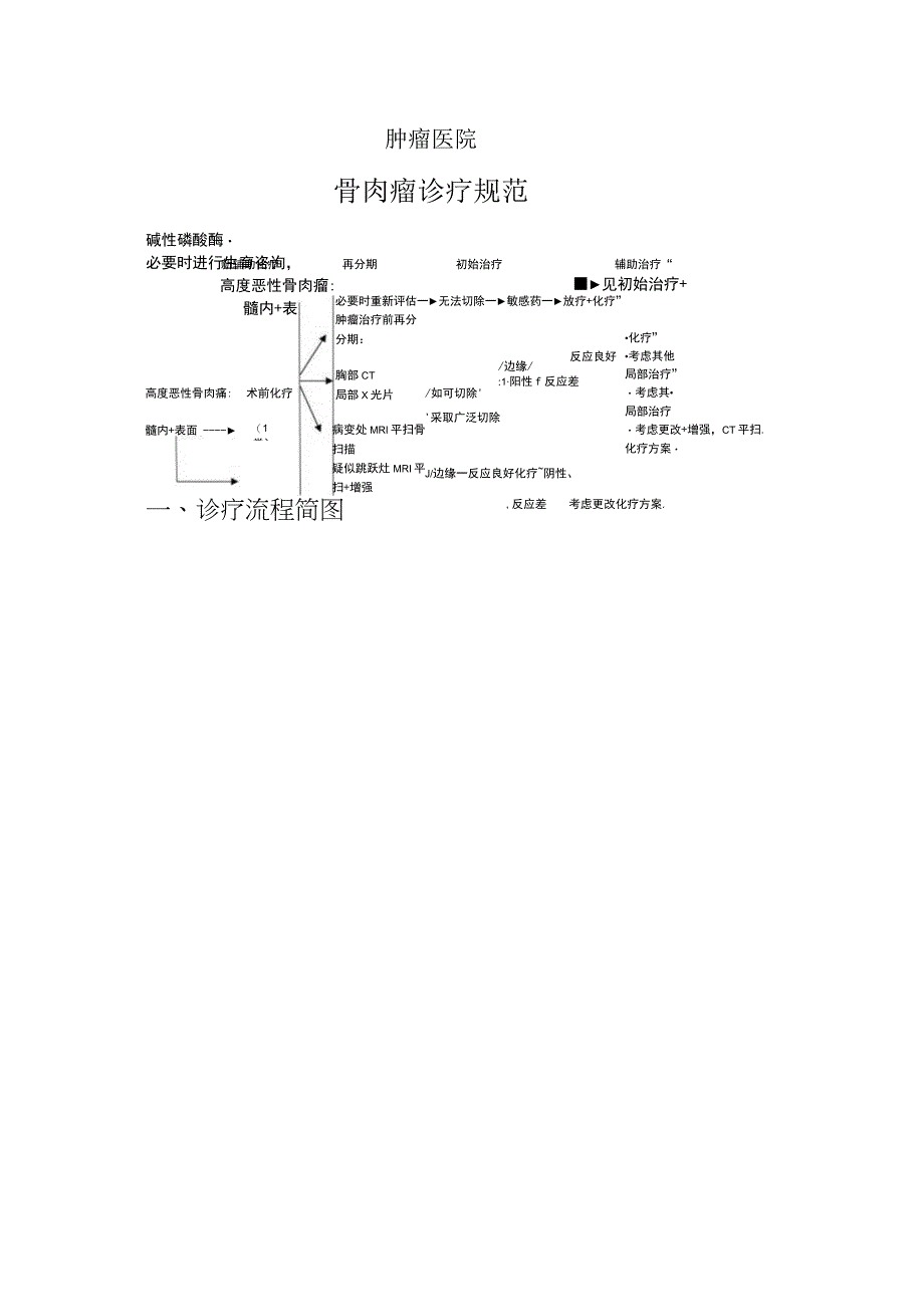 骨肉瘤诊疗规范.docx_第1页