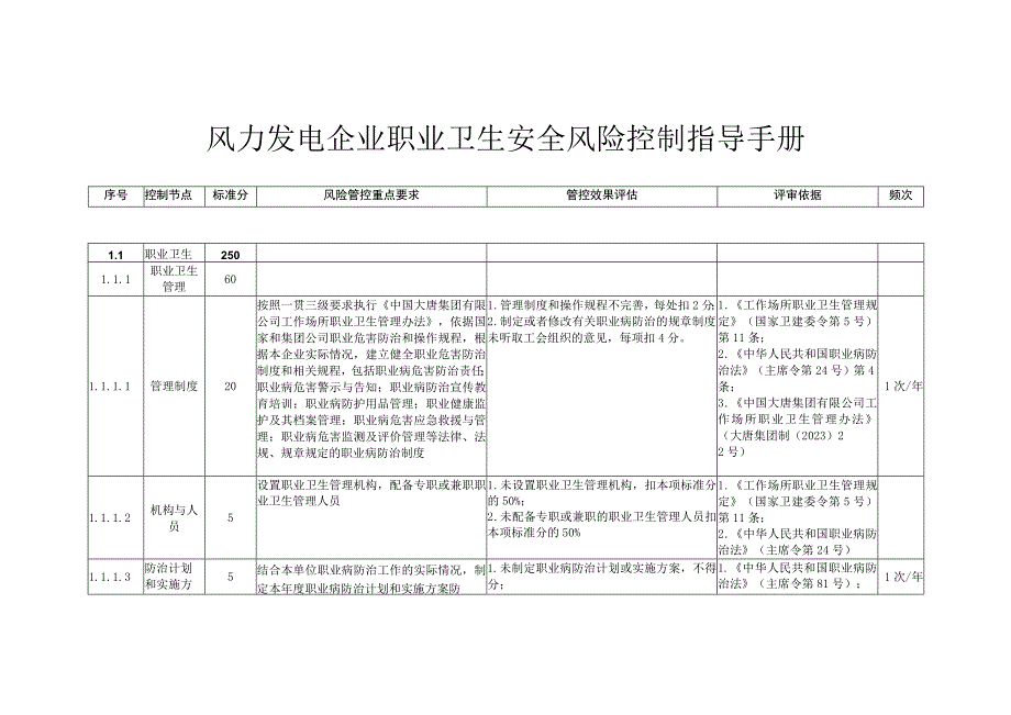 风力发电企业职业卫生安全风险控制指导手册.docx_第1页