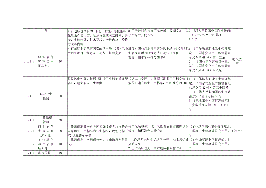 风力发电企业职业卫生安全风险控制指导手册.docx_第2页