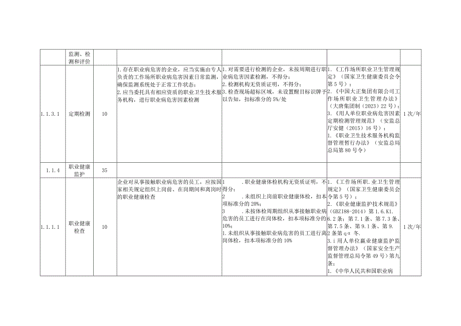 风力发电企业职业卫生安全风险控制指导手册.docx_第3页