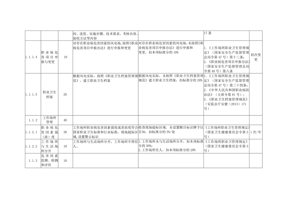 风力发电企业环境单元安全风险控制指导手册.docx_第3页