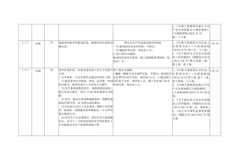 风力发电企业安全生产信息管理安全风险控制指导手册.docx_第2页