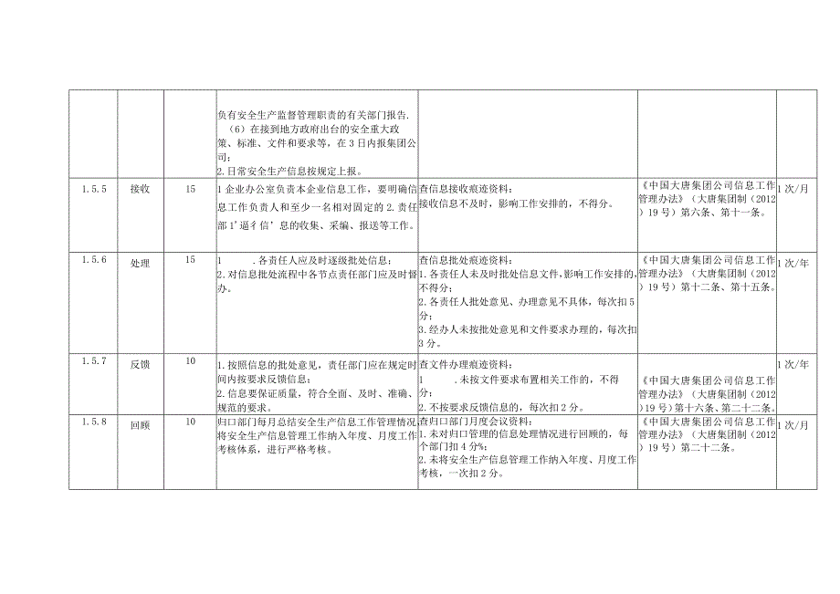 风力发电企业安全生产信息管理安全风险控制指导手册.docx_第3页