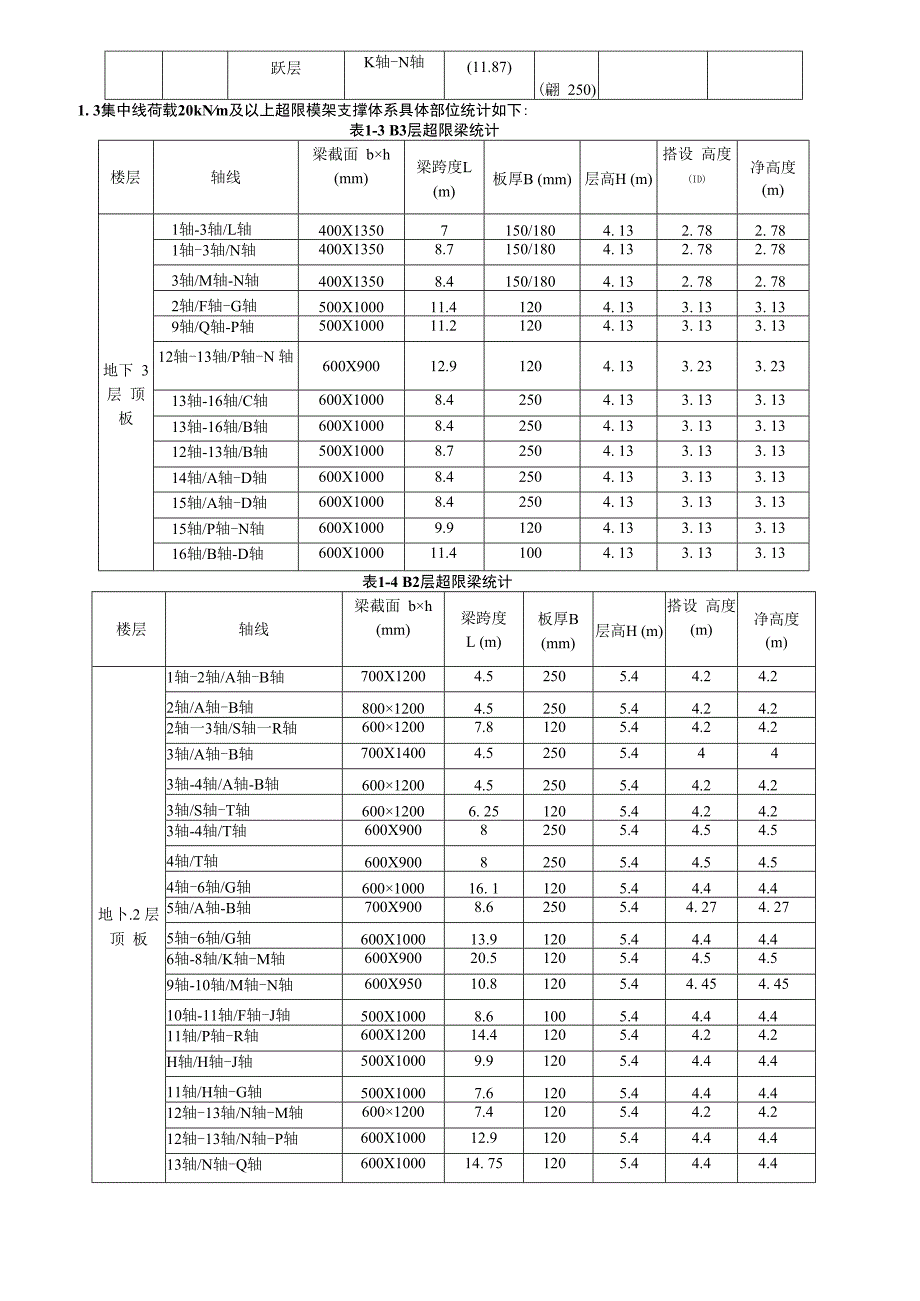 高大模架方案交底.docx_第2页