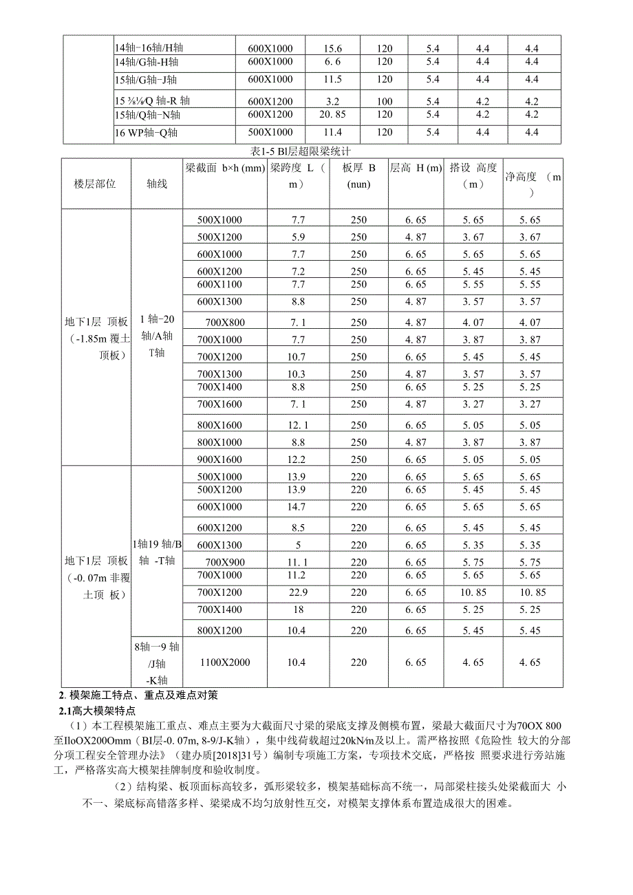 高大模架方案交底.docx_第3页