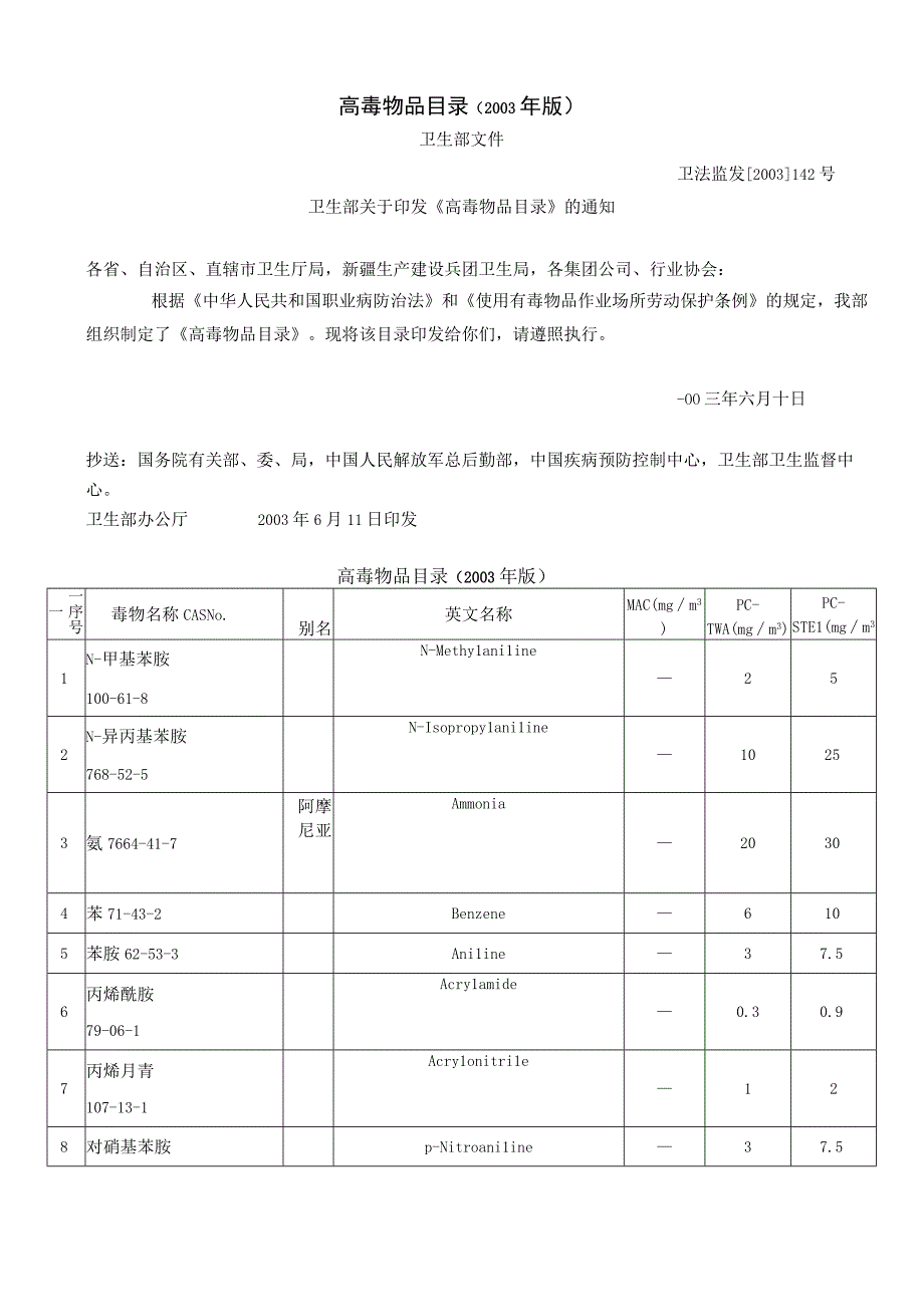 高毒物品目录.docx_第1页