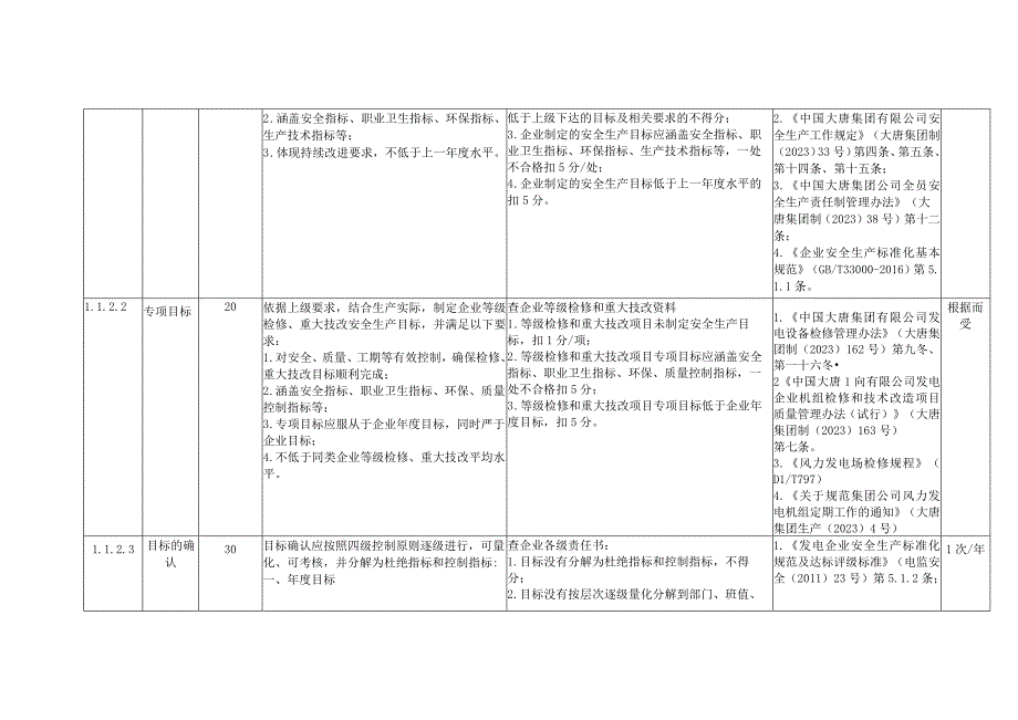 风力发电企业方针与目标安全风险控制指导手册.docx_第2页