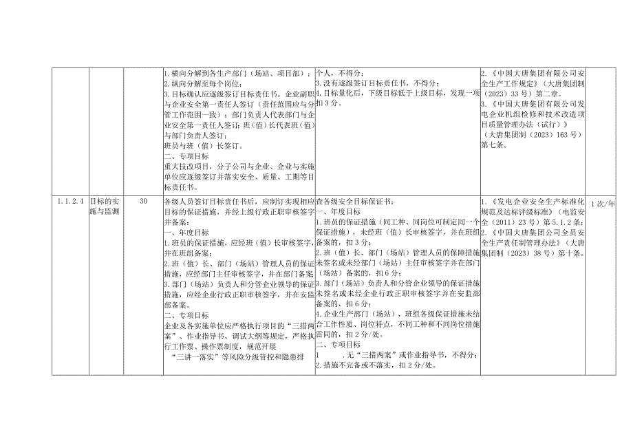 风力发电企业方针与目标安全风险控制指导手册.docx_第3页