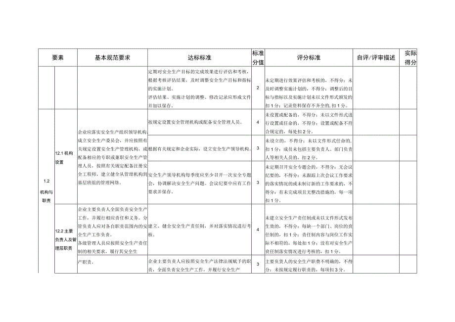 青岛市酒店企业安全生产标准化评定标准.docx_第2页