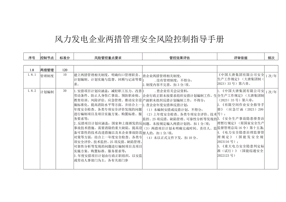 风力发电企业两措管理安全风险控制指导手册.docx_第1页