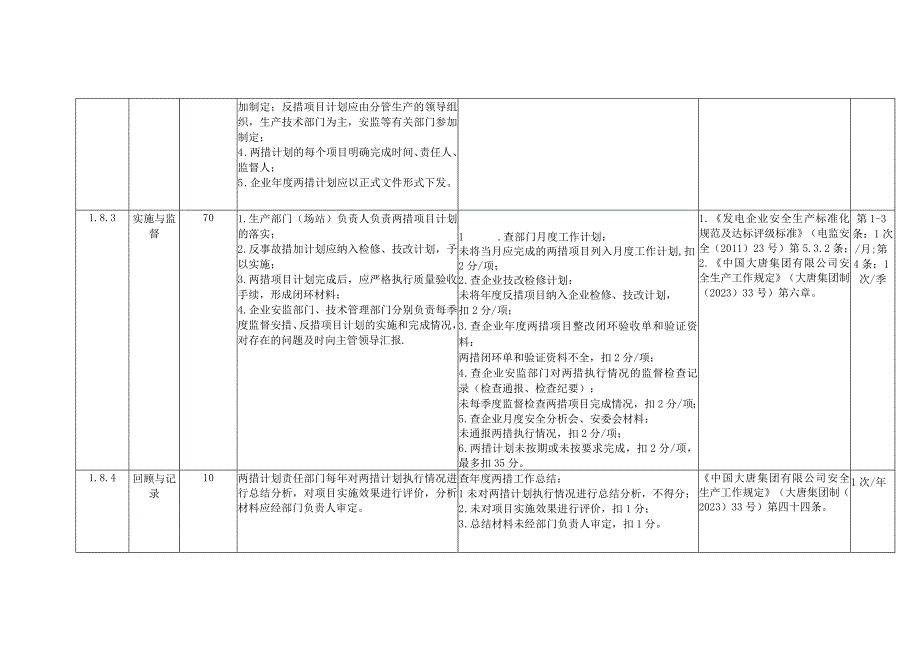 风力发电企业两措管理安全风险控制指导手册.docx_第2页