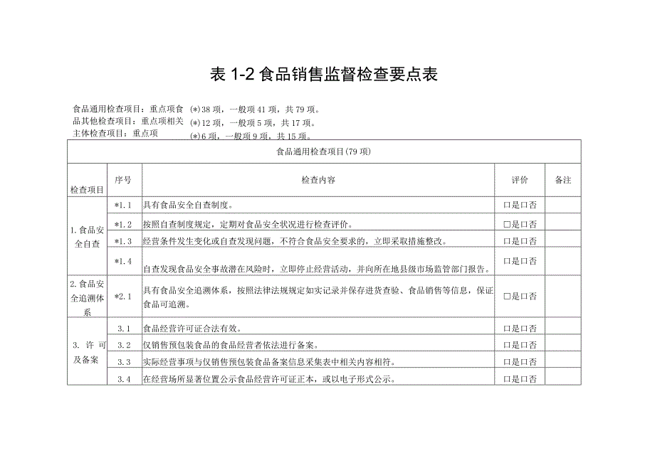 食品经营监督检查要点表.docx_第2页