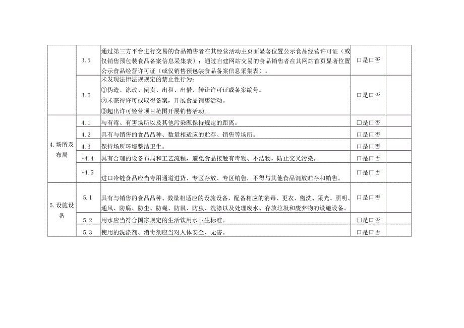 食品经营监督检查要点表.docx_第3页