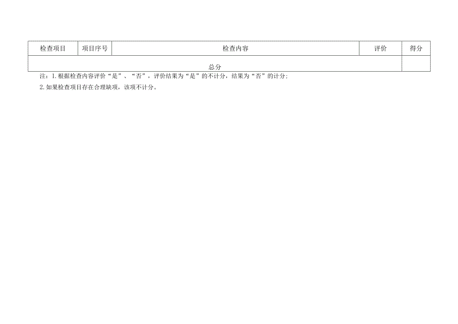 食品小作坊动态风险分值表（日常监督检查要点表）.docx_第3页