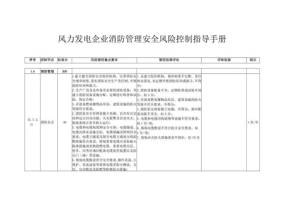 风力发电企业消防管理安全风险控制指导手册.docx_第1页