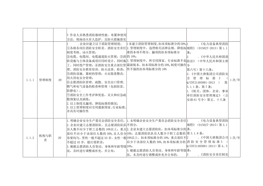 风力发电企业消防管理安全风险控制指导手册.docx_第2页