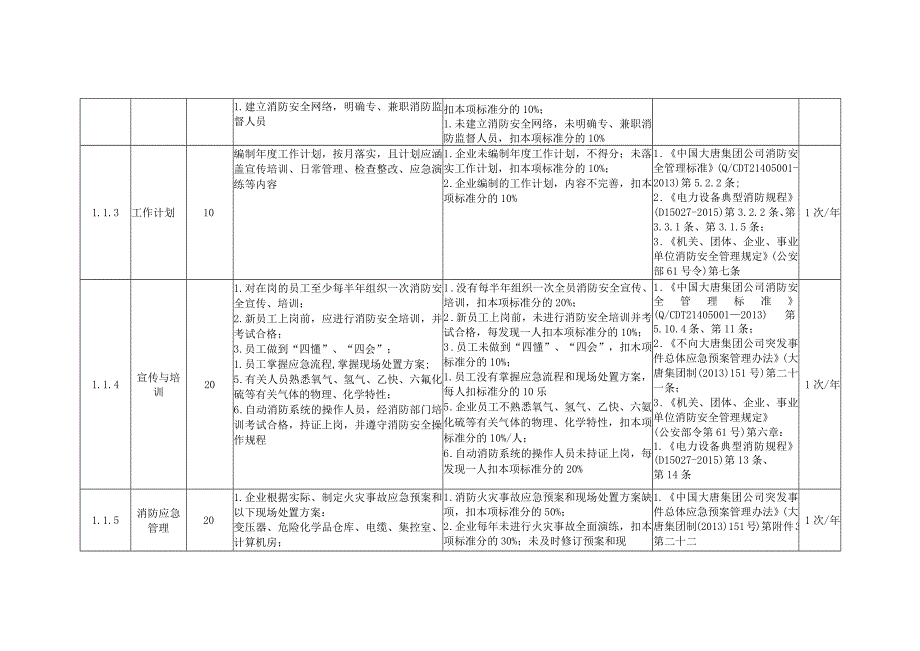 风力发电企业消防管理安全风险控制指导手册.docx_第3页