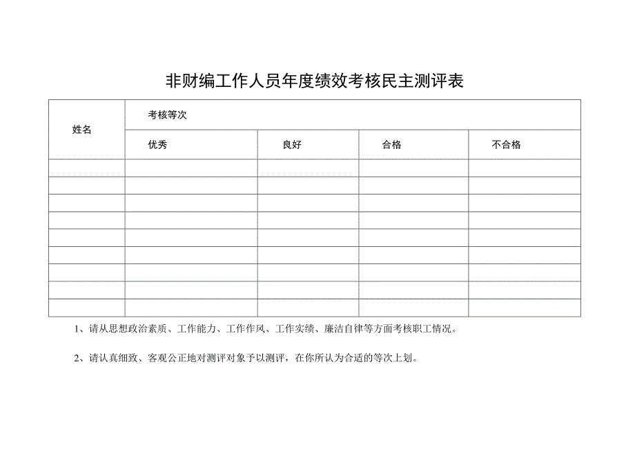 非财编工作人员年度绩效考核民主测评表.docx_第1页